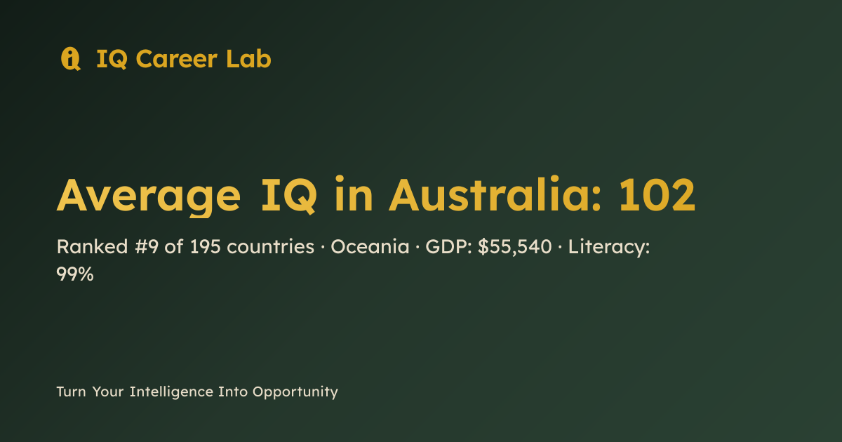Average IQ in Australia: 102 (#9 Globally) | IQ Career Lab