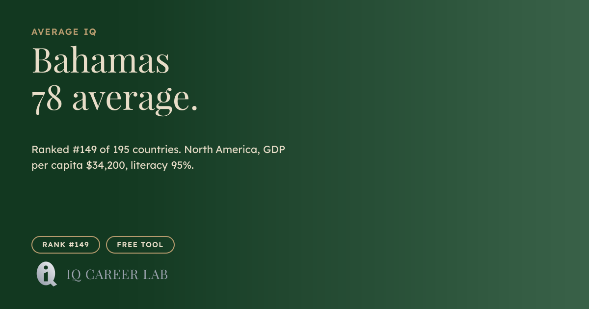 Average IQ in Bahamas: 78 (#149 Globally) | IQ Career Lab