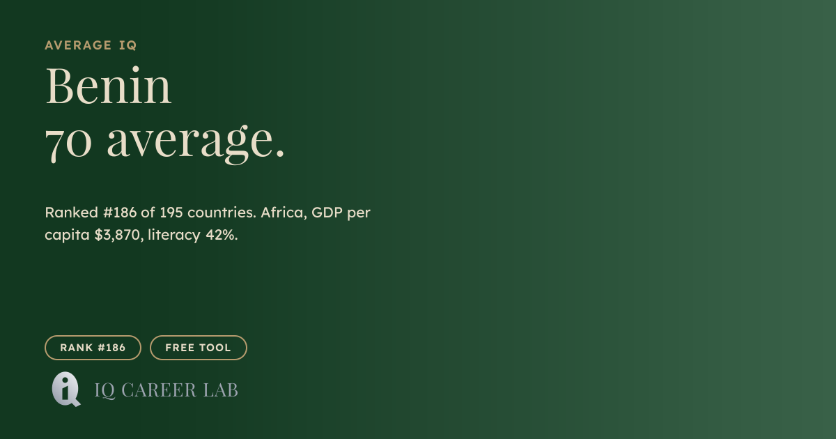 Average IQ in Benin: 70 (#186 Globally) | IQ Career Lab