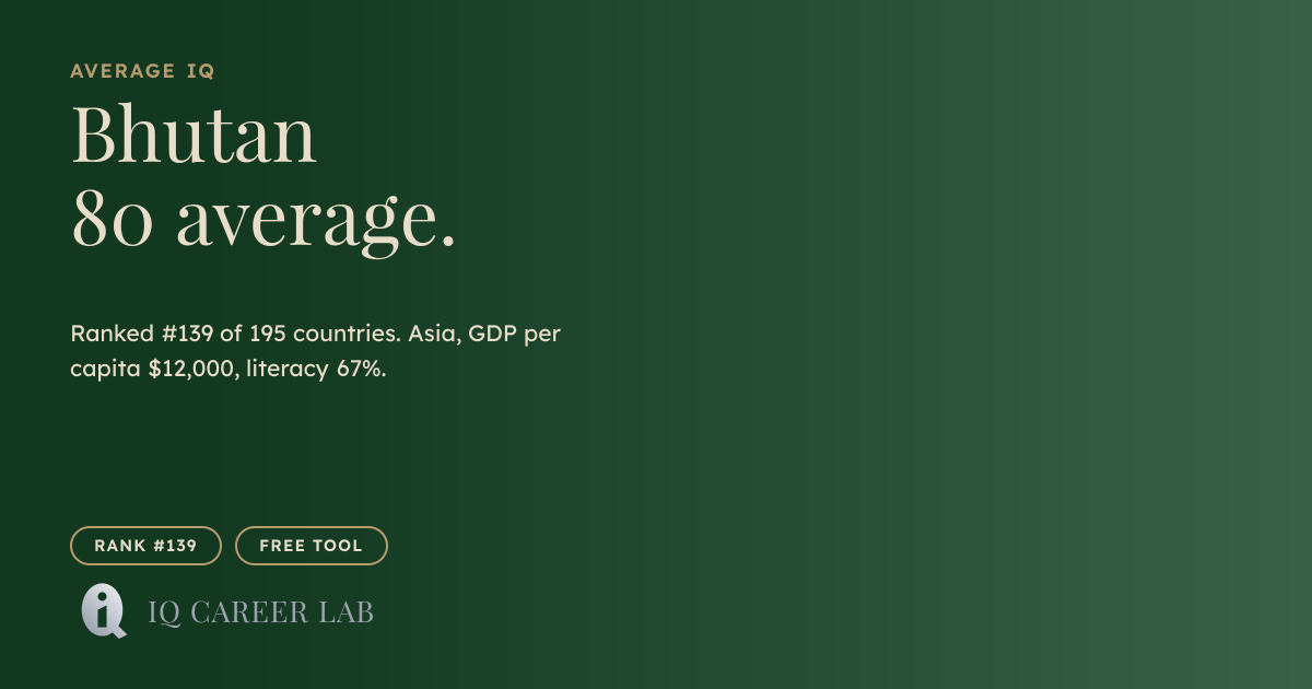 Average IQ in Bhutan: 80 (#139 Globally) | IQ Career Lab