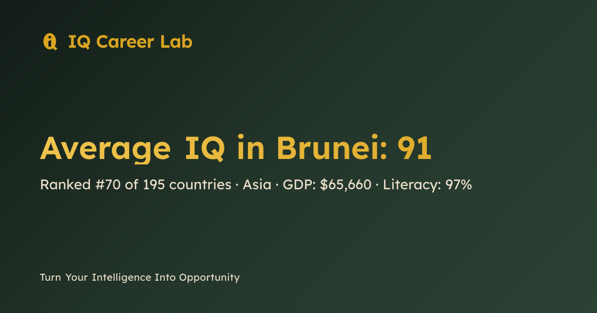 Average IQ in Brunei: 91 (#70 Globally) | IQ Career Lab