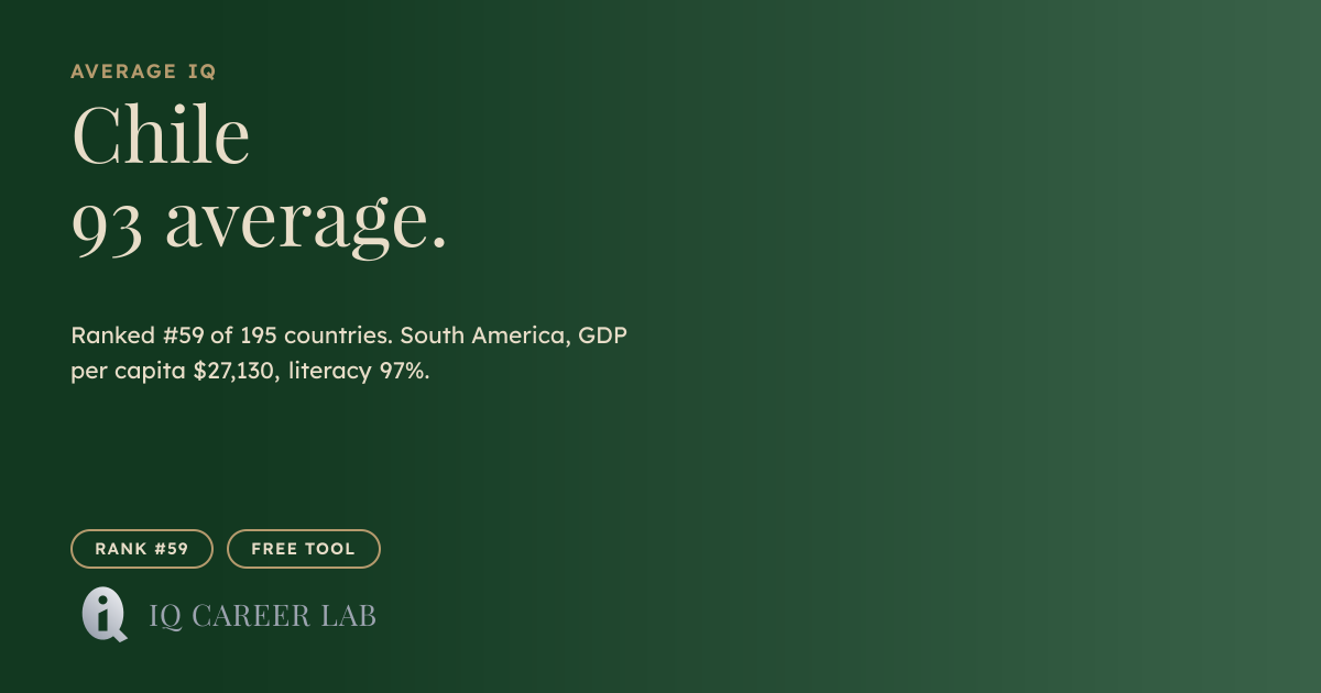 Average IQ in Chile: 93 (#59 Globally) | IQ Career Lab