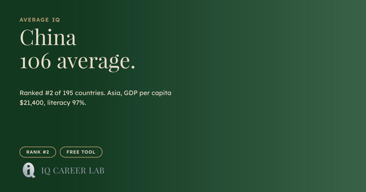 Average IQ in China: 106 (#2 Globally) | IQ Career Lab