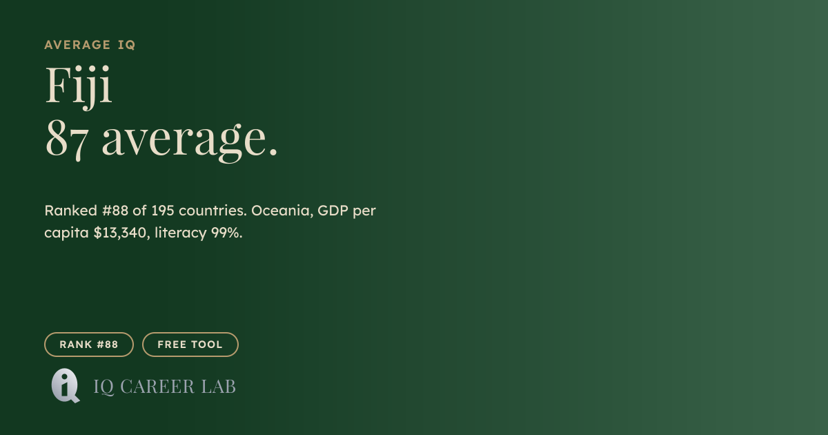 Average IQ in Fiji: 87 (#88 Globally) | IQ Career Lab