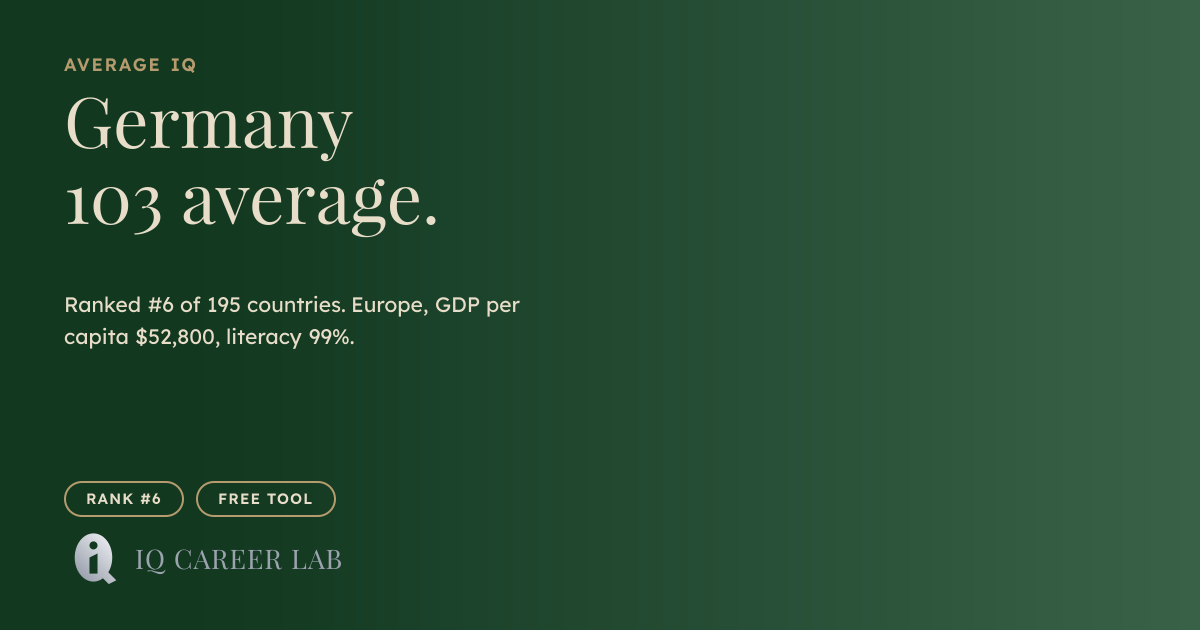 Average IQ in Germany: 103 (#6 Globally) | IQ Career Lab