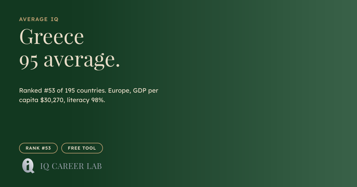 Average IQ in Greece: 95 (#53 Globally) | IQ Career Lab