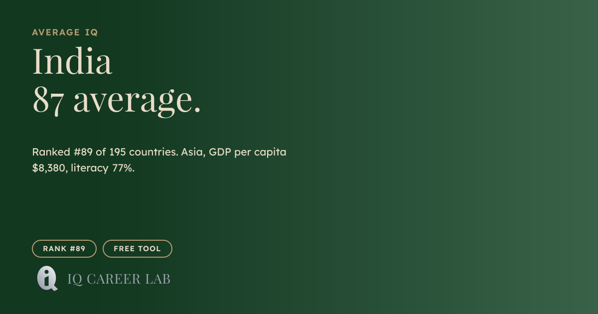 Average IQ in India: 87 (#89 Globally) | IQ Career Lab