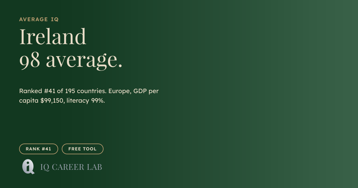 Average IQ in Ireland: 98 (#41 Globally) | IQ Career Lab