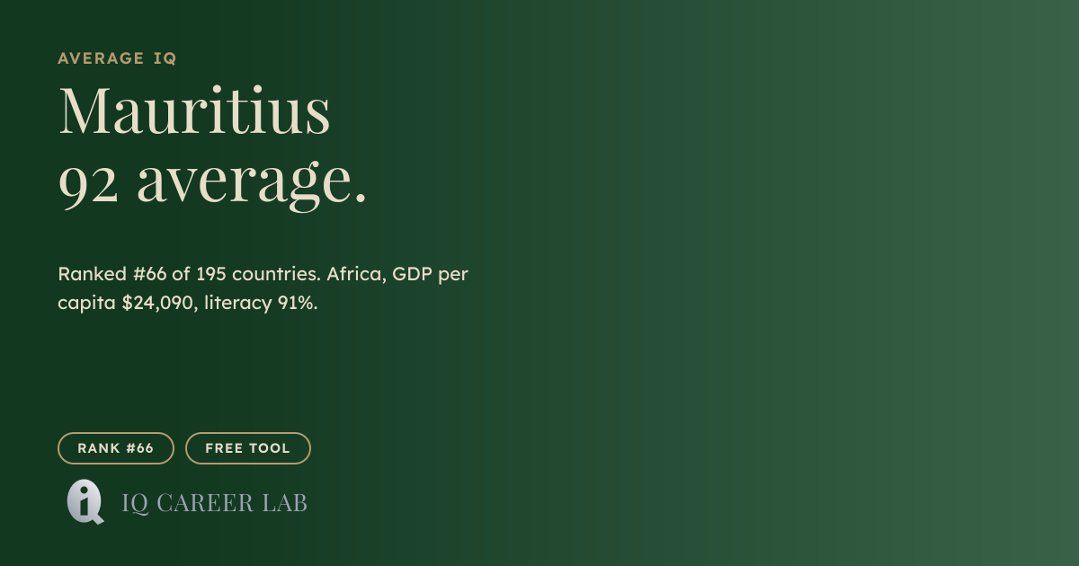 Average IQ in Mauritius: 92 (#66 Globally) | IQ Career Lab
