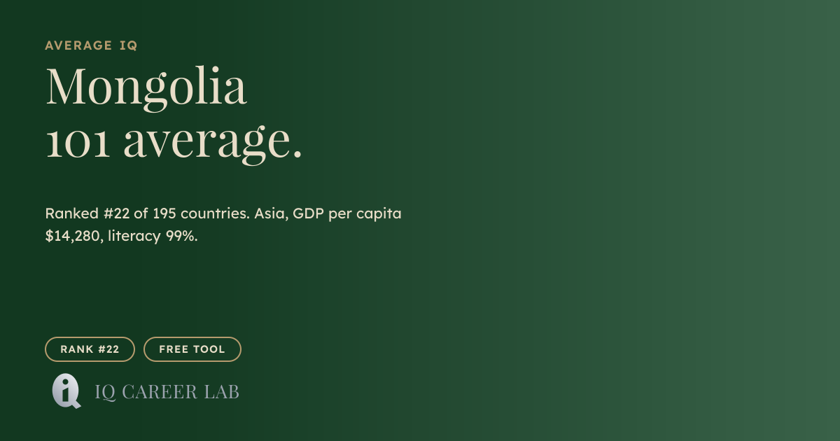 Average IQ in Mongolia: 101 (#22 Globally) | IQ Career Lab