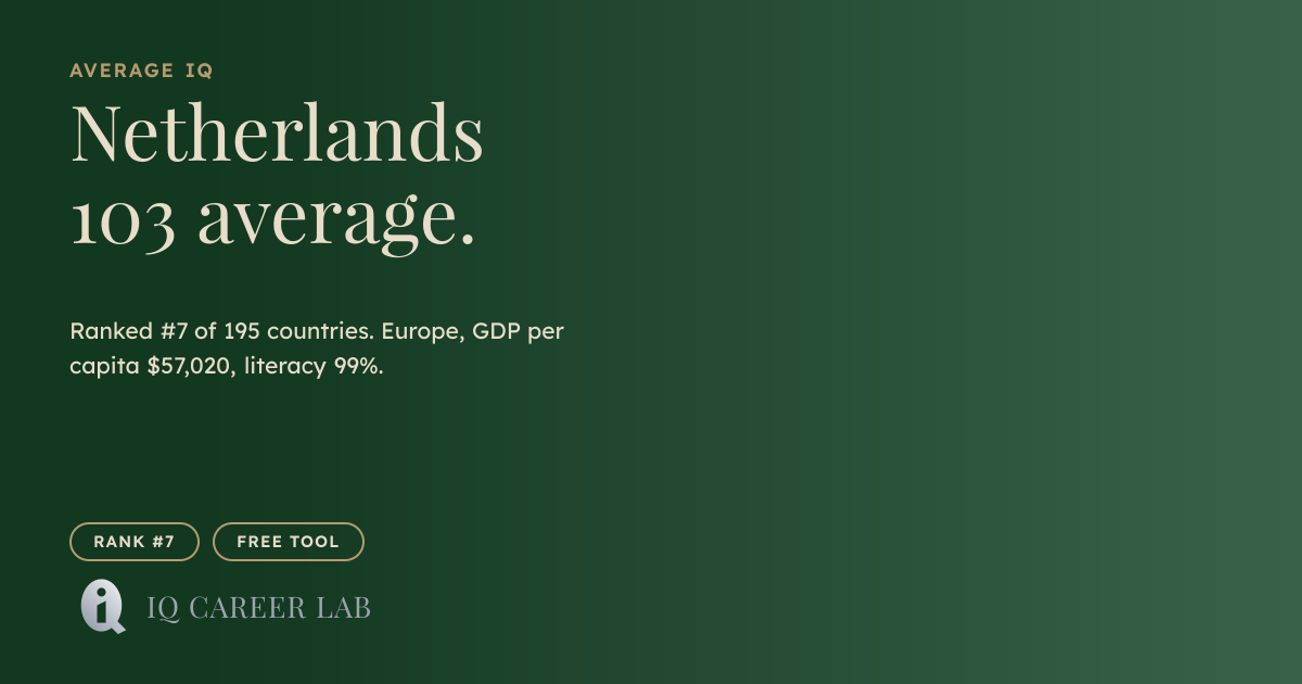 Average IQ in Netherlands: 103 (#7 Globally) | IQ Career Lab