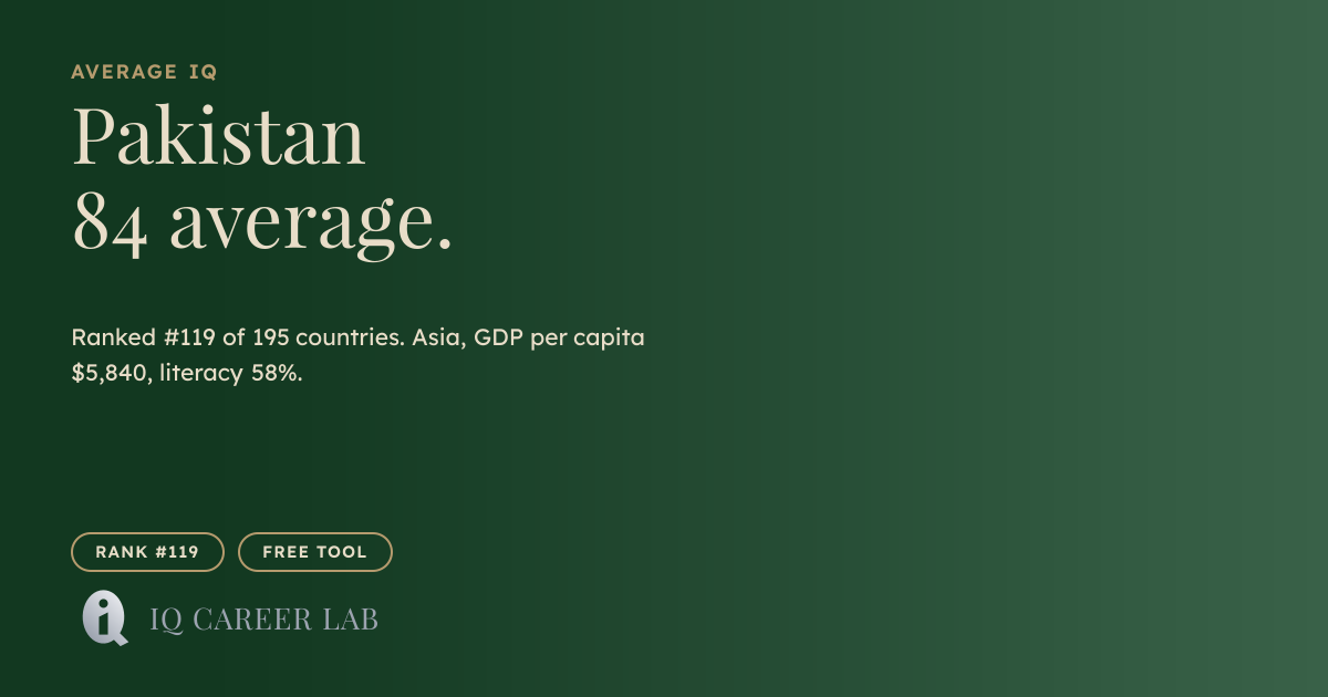 Average IQ in Pakistan: 84 (#119 Globally) | IQ Career Lab