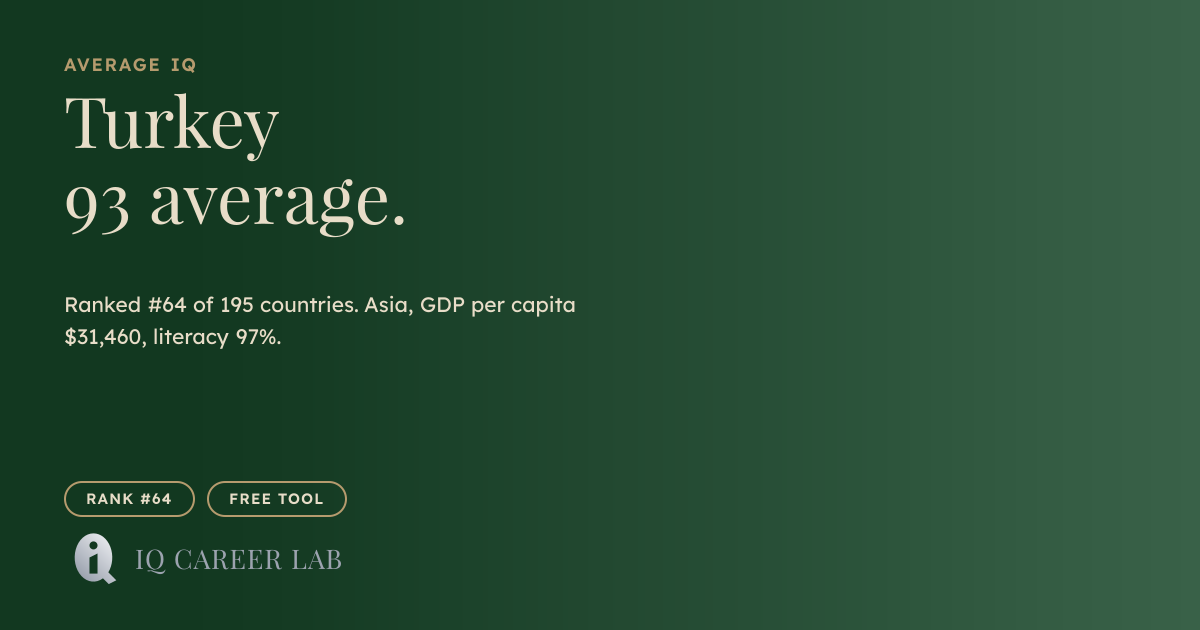 Average IQ in Turkey: 93 (#64 Globally) | IQ Career Lab