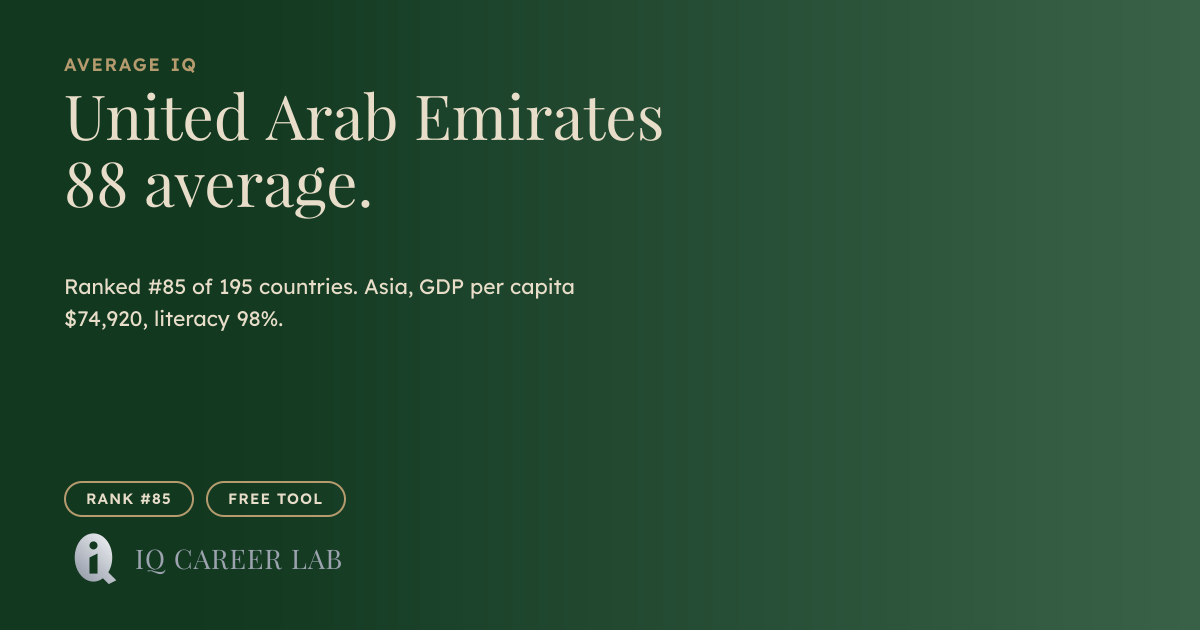 Average IQ in United Arab Emirates: 88 (#85 Globally) | IQ Career Lab