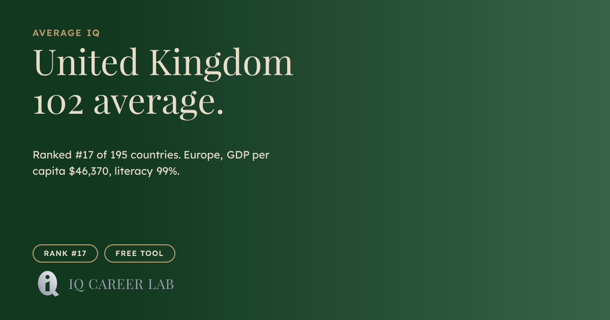 Average IQ in United Kingdom: 102 (#17 Globally) | IQ Career Lab
