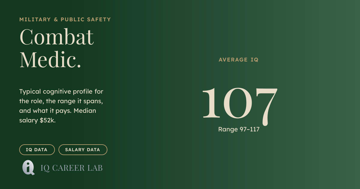 Combat Medic Average IQ: 107 | IQ Career Lab