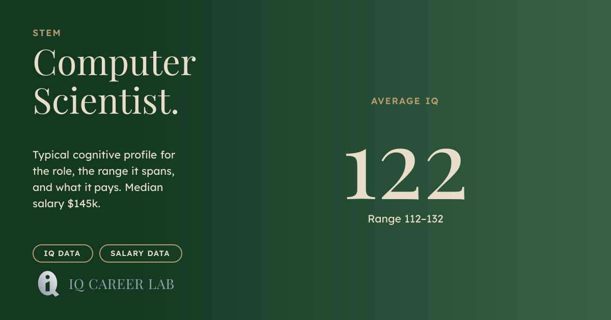 Computer Scientist Average IQ: 122 | IQ Career Lab