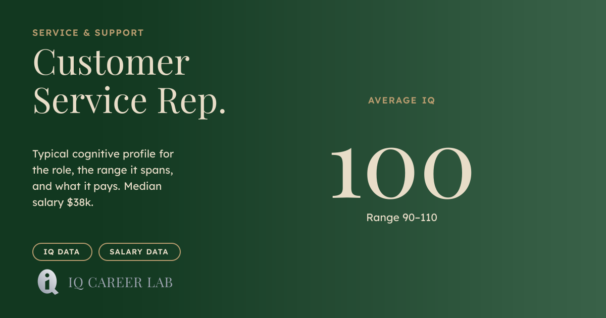 Customer Service Rep Average IQ: 100 | IQ Career Lab