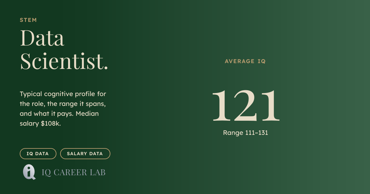 Data Scientist Average IQ: 121 | IQ Career Lab