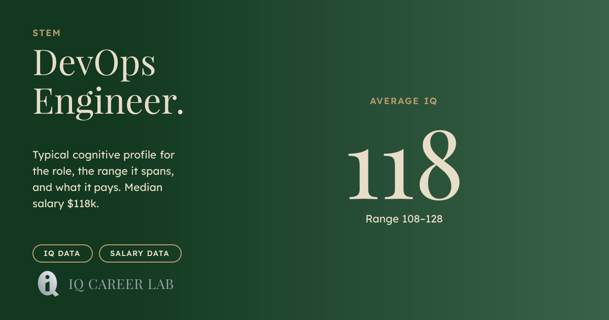 DevOps Engineer Average IQ: 118 | IQ Career Lab