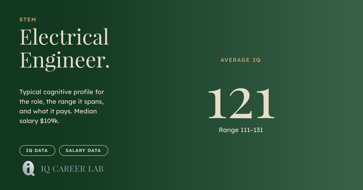 Electrical Engineer Average IQ: 121 | IQ Career Lab