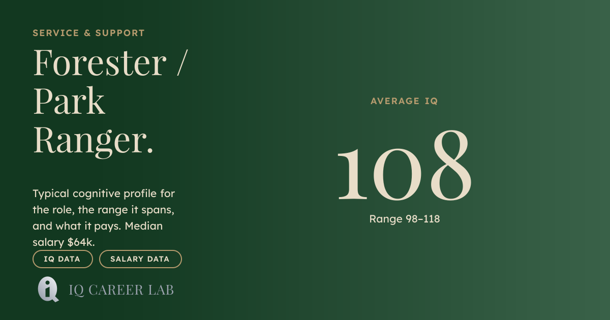 Forester / Park Ranger Average IQ: 108 | IQ Career Lab