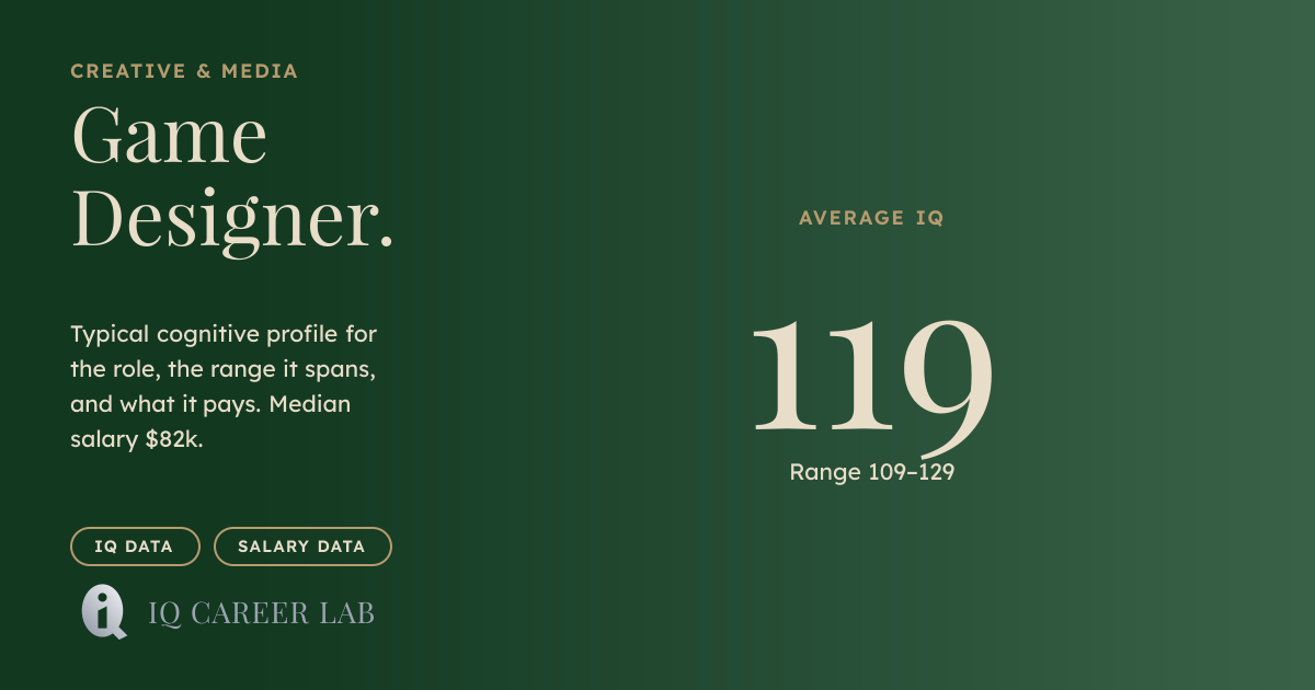Game Designer Average IQ: 119 | IQ Career Lab