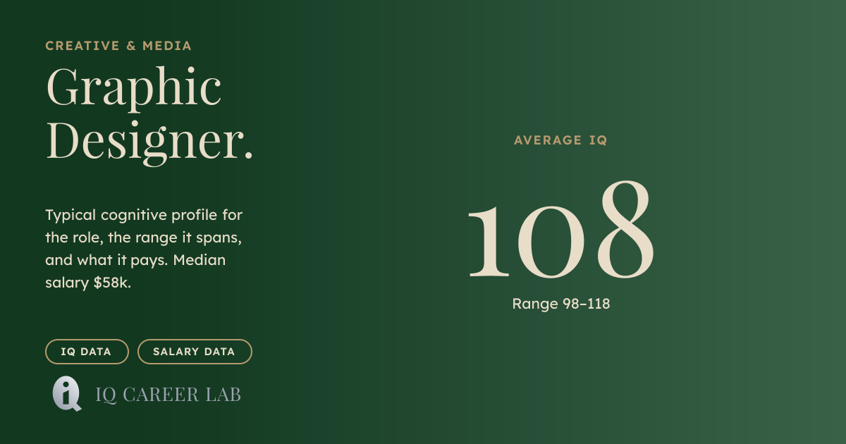 Graphic Designer Average IQ: 108 | IQ Career Lab