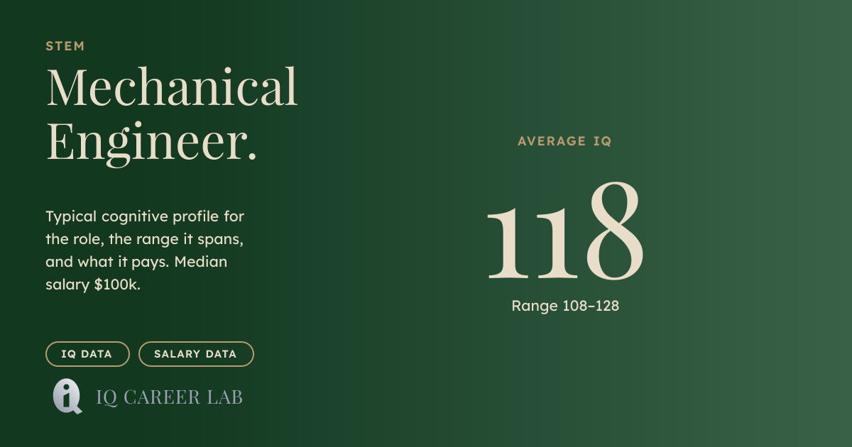 Mechanical Engineer Average IQ: 118 | IQ Career Lab