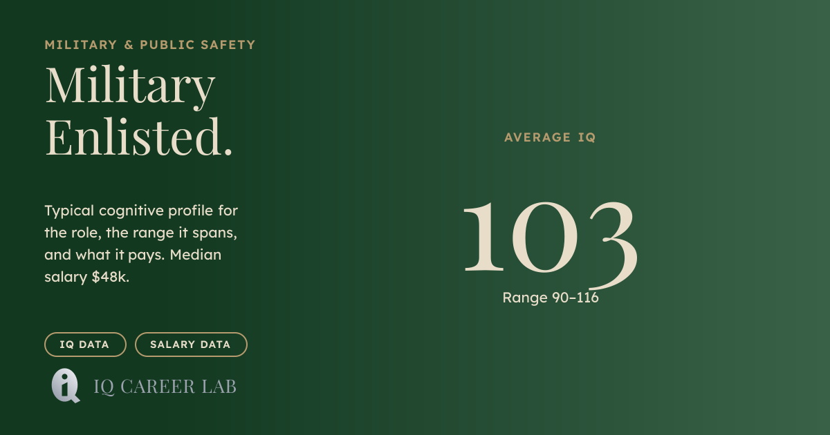 Military Enlisted Average IQ: 103 | IQ Career Lab