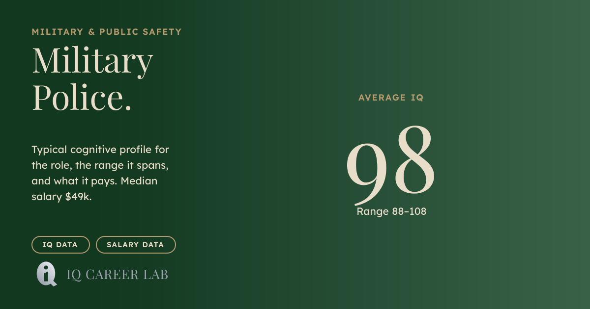 Military Police Average IQ: 98 | IQ Career Lab