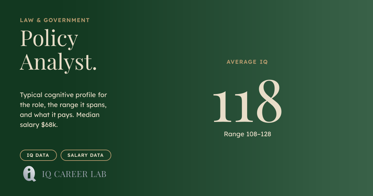 Policy Analyst Average IQ: 118 | IQ Career Lab