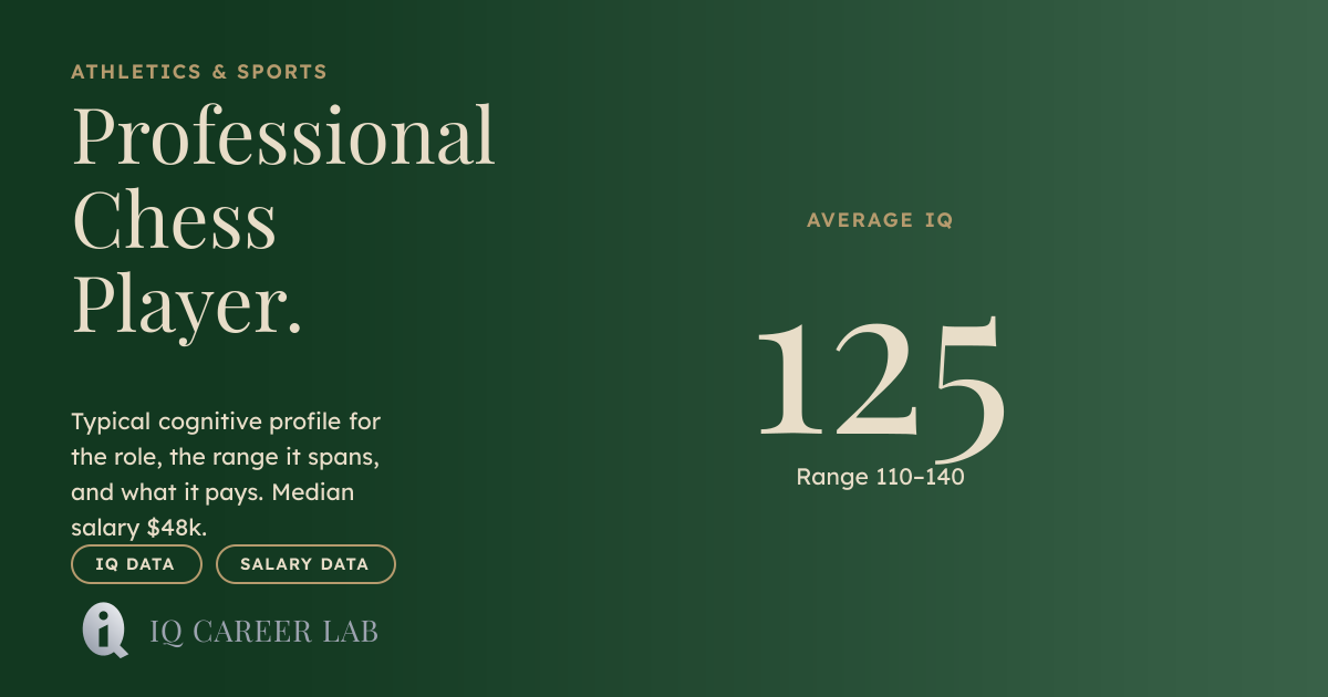 Professional Chess Player Average IQ: 125 | IQ Career Lab