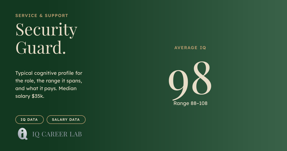 Security Guard Average IQ: 98 | IQ Career Lab