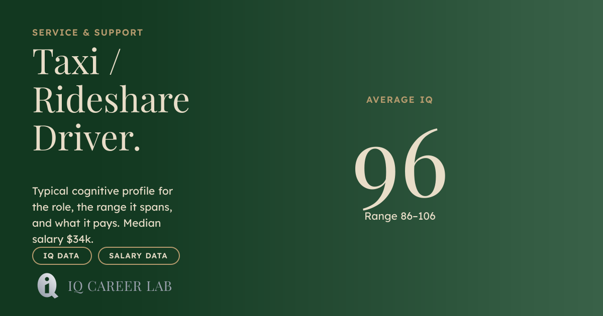 Taxi / Rideshare Driver Average IQ: 96 | IQ Career Lab