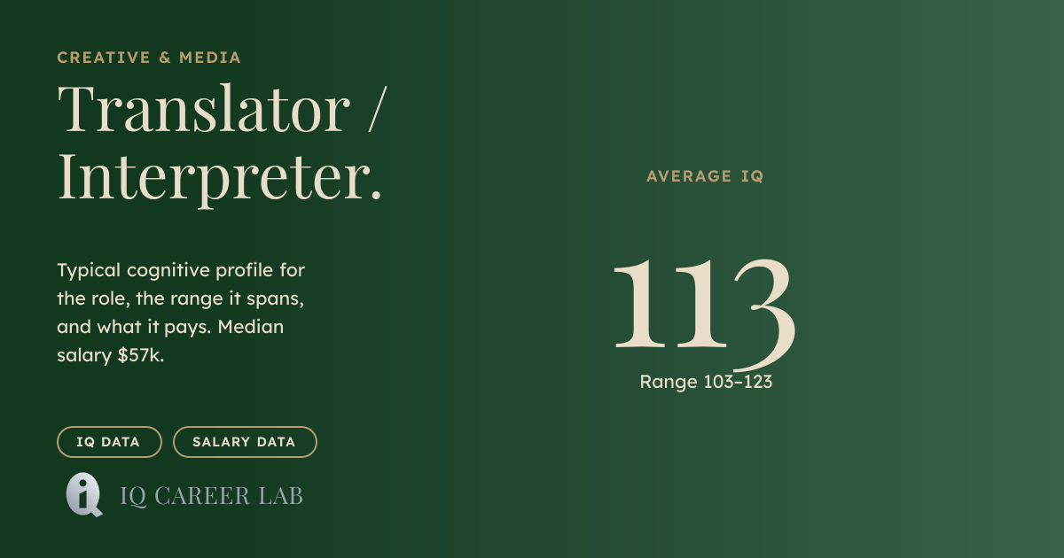 Translator / Interpreter Average IQ: 113 | IQ Career Lab