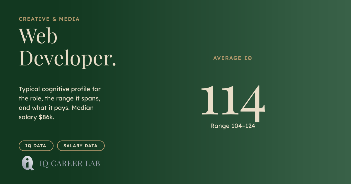Web Developer Average IQ: 114 | IQ Career Lab