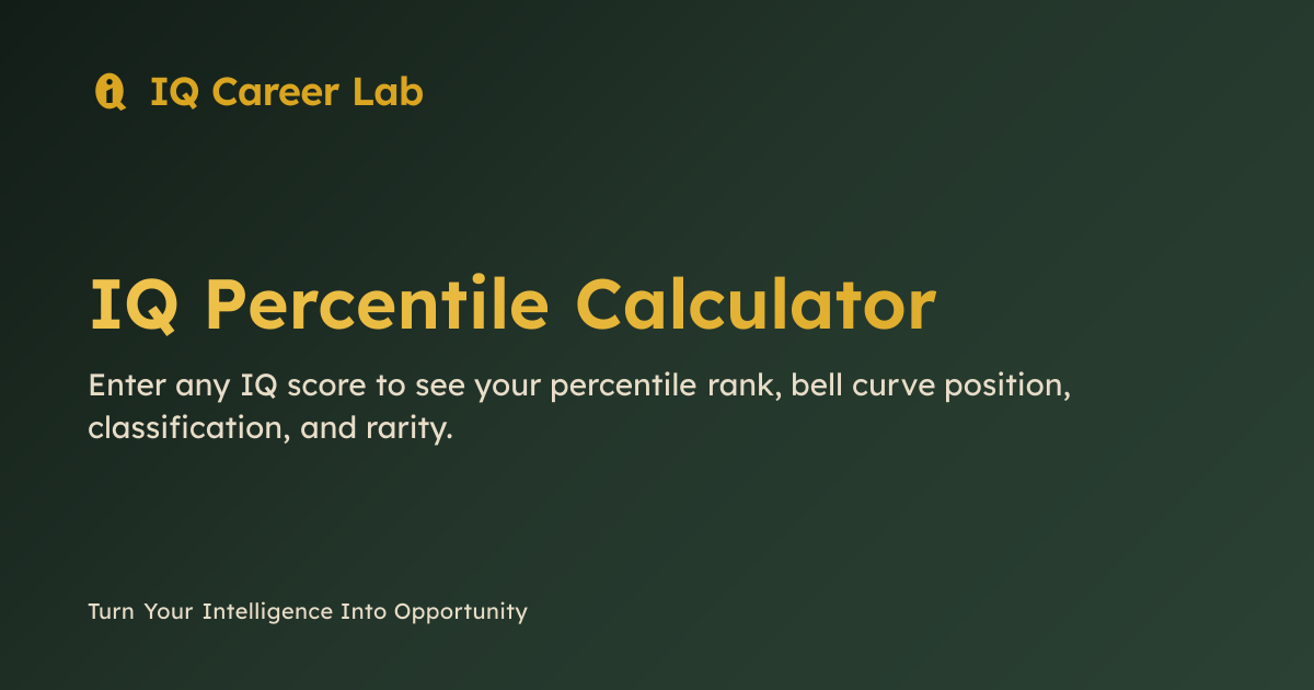 IQ Percentile Calculator: Score to Rank | IQ Career Lab